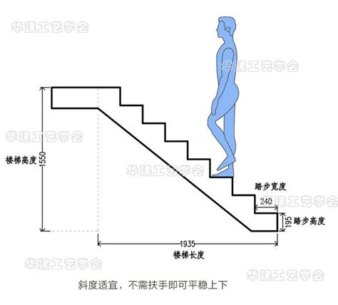 階梯標準樓梯尺寸|如何計算樓梯尺寸？樓梯尺寸標準是多少？